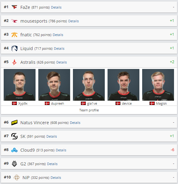 hltv, cs go, imperial, windigo mvp pk, natus vincere hltv